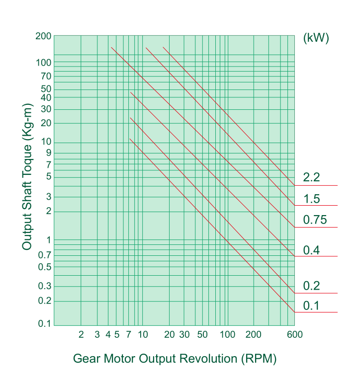 2022-7-22马达kW选定扭矩曲线图.png