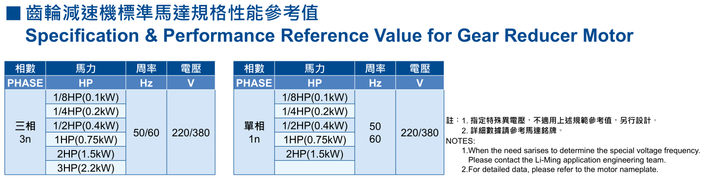 齿轮减速机标准马达规格性能参考值.png